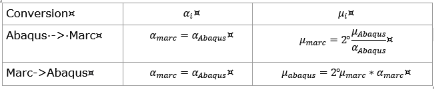 tableau